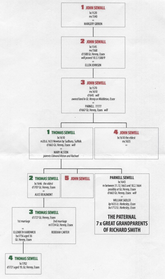 The Family Tree of John Sewall b1520